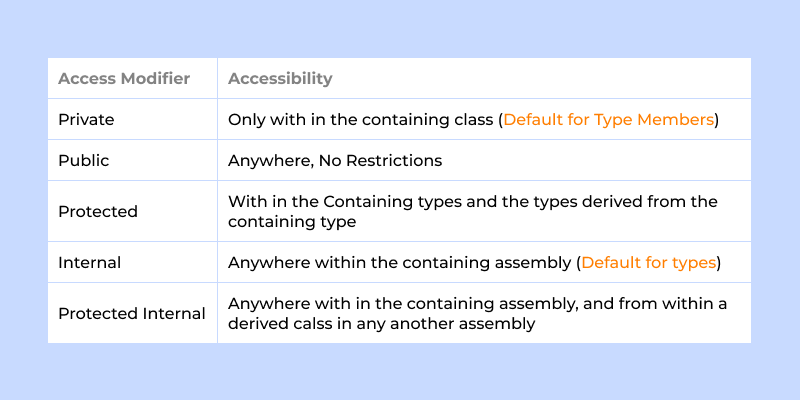 Access Modifiers Table